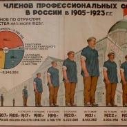 Предвоенный Советский плакат 1924 г.